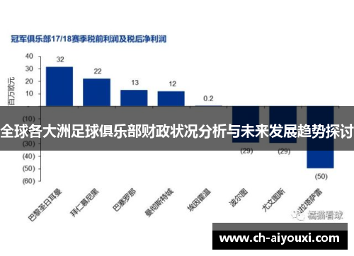 全球各大洲足球俱乐部财政状况分析与未来发展趋势探讨