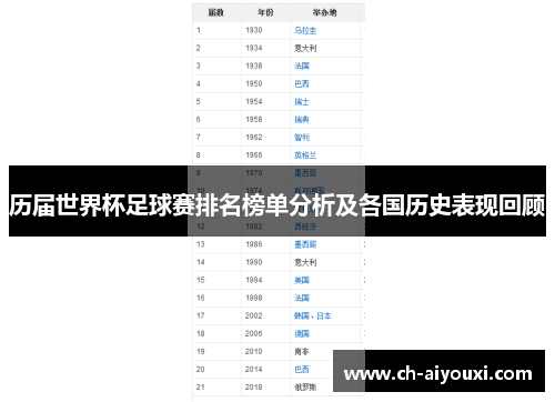 历届世界杯足球赛排名榜单分析及各国历史表现回顾