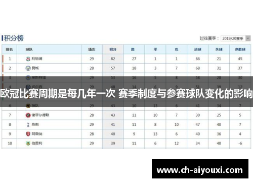 欧冠比赛周期是每几年一次 赛季制度与参赛球队变化的影响