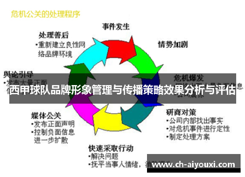 西甲球队品牌形象管理与传播策略效果分析与评估