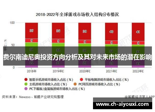 费尔南迪尼奥投资方向分析及其对未来市场的潜在影响