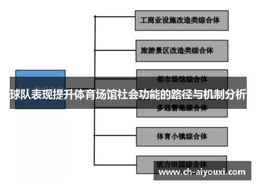 球队表现提升体育场馆社会功能的路径与机制分析