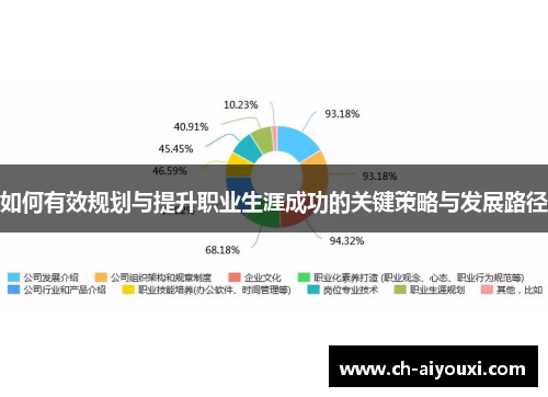 如何有效规划与提升职业生涯成功的关键策略与发展路径 如何有效规划与提升职业生涯成功的关键策略与发展路径