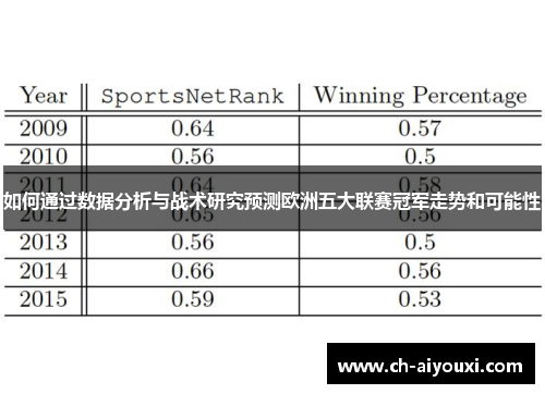 如何通过数据分析与战术研究预测欧洲五大联赛冠军走势和可能性