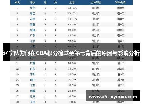 辽宁队为何在CBA积分榜跌至第七背后的原因与影响分析