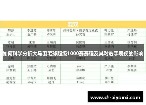 如何科学分析大马羽毛球超级1000赛赛程及其对选手表现的影响
