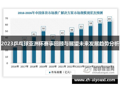 2023乒乓球亚洲杯赛事回顾与展望未来发展趋势分析