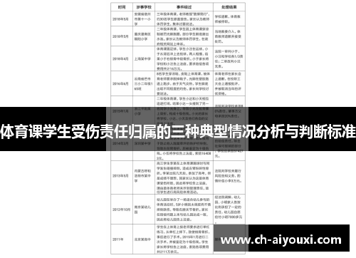 体育课学生受伤责任归属的三种典型情况分析与判断标准
