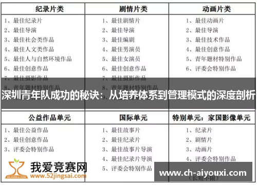 深圳青年队成功的秘诀：从培养体系到管理模式的深度剖析