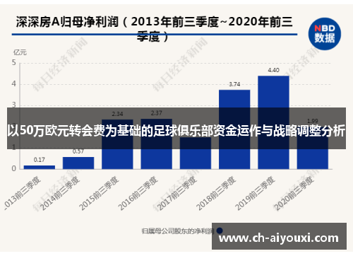以50万欧元转会费为基础的足球俱乐部资金运作与战略调整分析