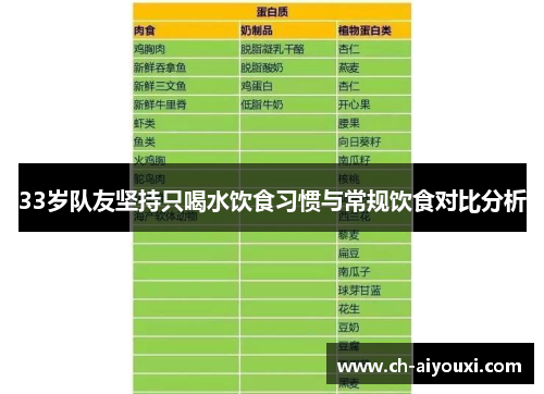 33岁队友坚持只喝水饮食习惯与常规饮食对比分析