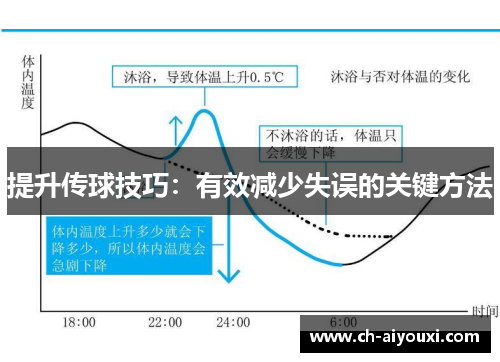 提升传球技巧：有效减少失误的关键方法