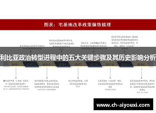 利比亚政治转型进程中的五大关键步骤及其历史影响分析
