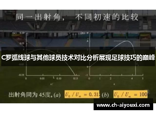 C罗弧线球与其他球员技术对比分析展现足球技巧的巅峰