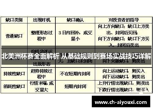 北美洲杯赛全面解析 从基础规则到赛场实战技巧详解