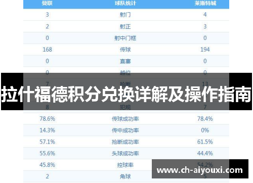 拉什福德积分兑换详解及操作指南