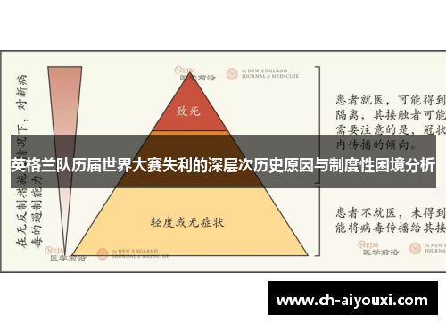 英格兰队历届世界大赛失利的深层次历史原因与制度性困境分析